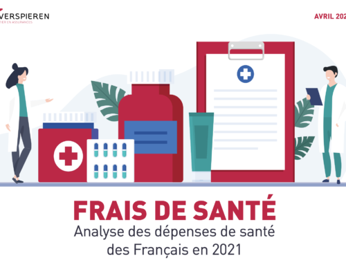 Frais de Santé 2021 – Rapport D’analyses Verspieren